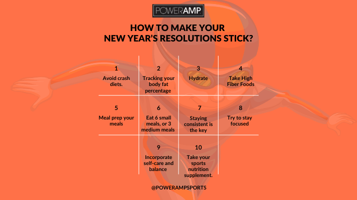 How To Make Your New Year’s Resolutions Stick? - PowerAmp Sports Nutrition