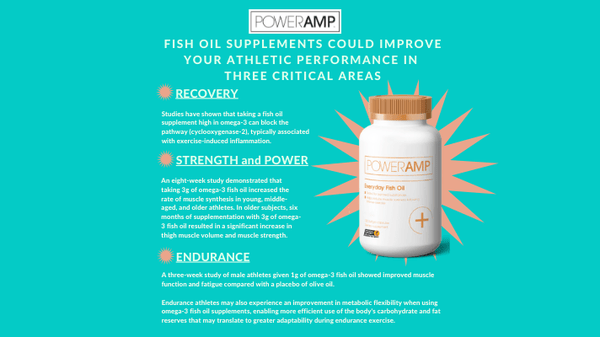 Fish Oil Supplements can help with athletic performance in THREE critical areas. - PowerAmp Sports