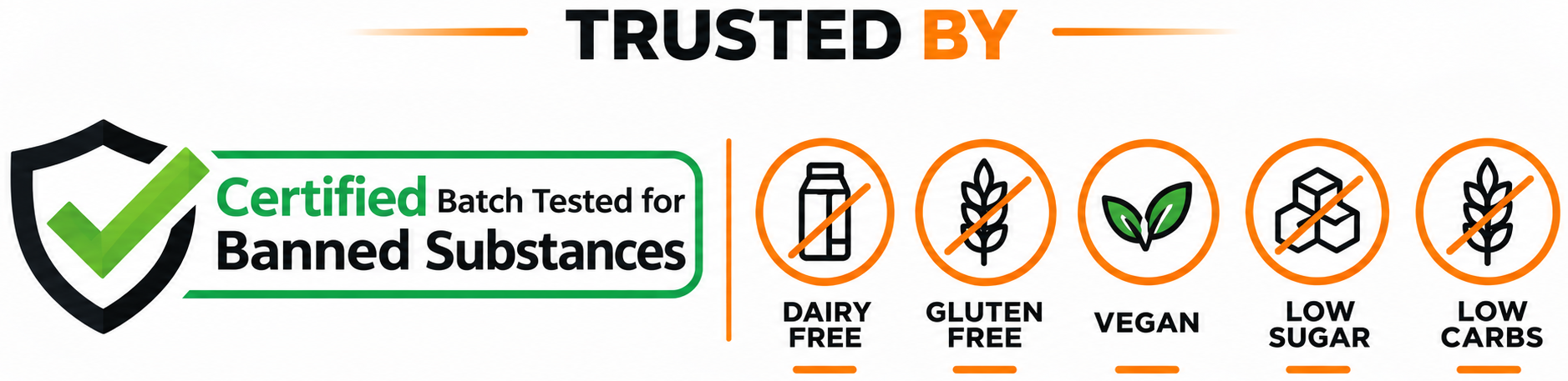A digital graphic banner on a white background featuring a black shield icon with a green checkmark next to a green and black badge that reads 'Certified Batch Tested for Banned Substances'. To the right, under the heading 'TRUSTED BY' in black and orange, are six circular icons with orange outlines and black text reading 'DAIRY FREE', 'GLUTEN FREE', 'VEGAN', 'LOW SUGAR', and 'LOW CARBS'.